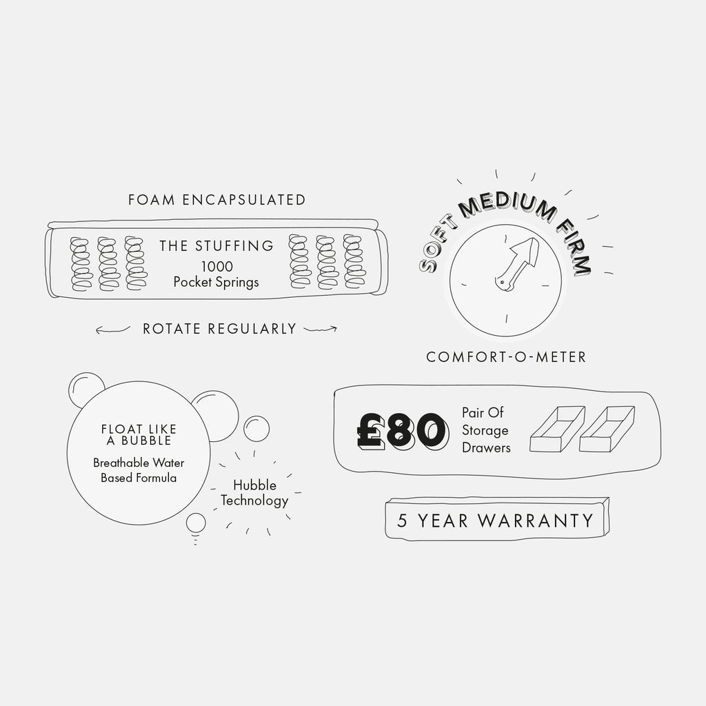 Information For Your New Mattress