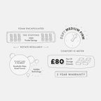 Information For Your New Mattress