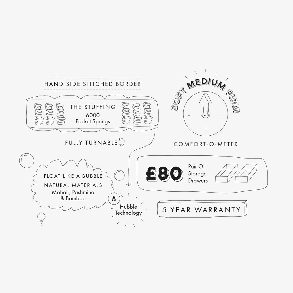 Information About The Dreamer Bed