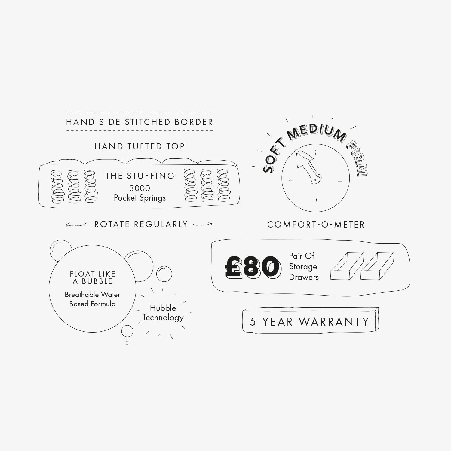 Information About The Galaxy Bed