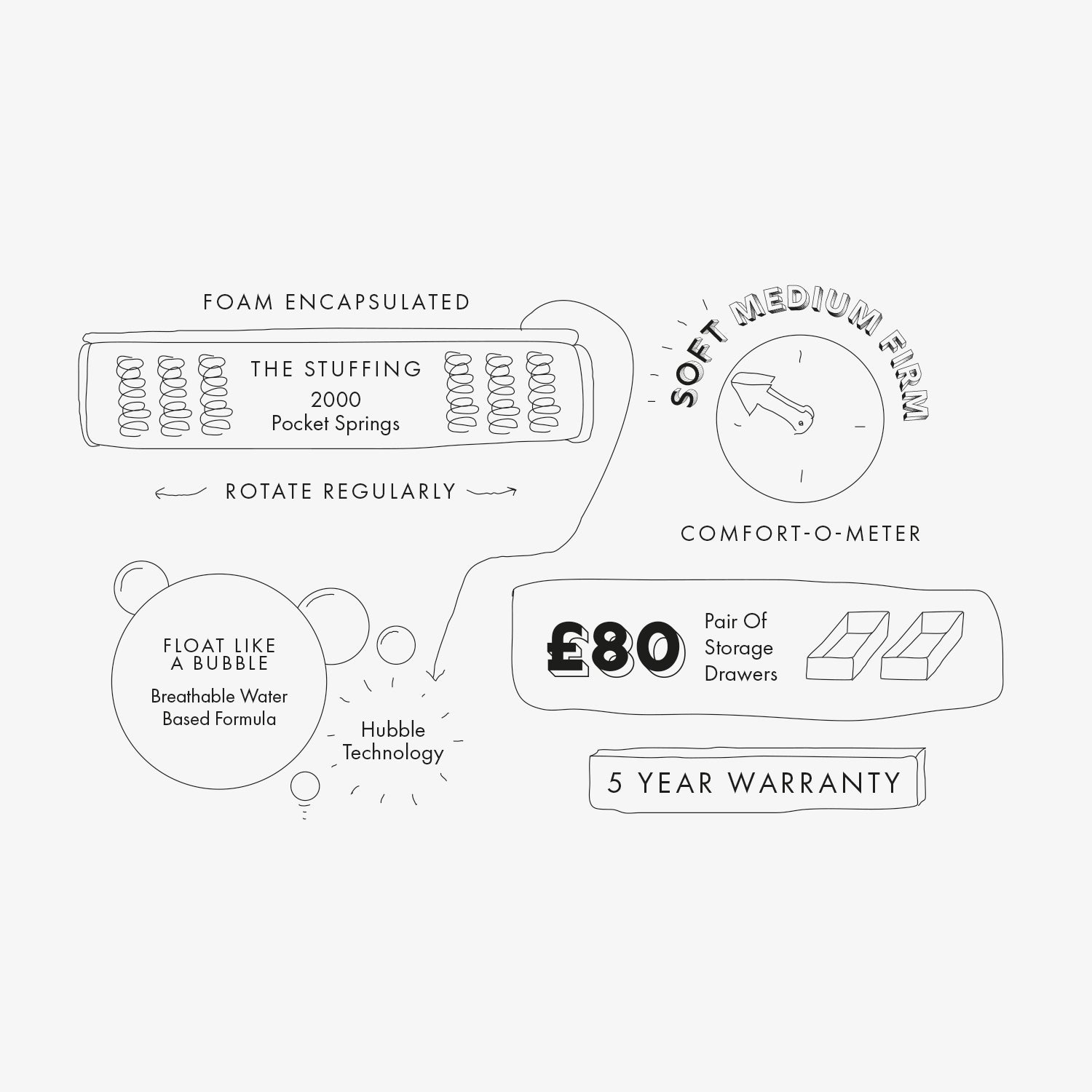 Information About The Mars Bed