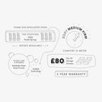 Info On The Milky Way Bed