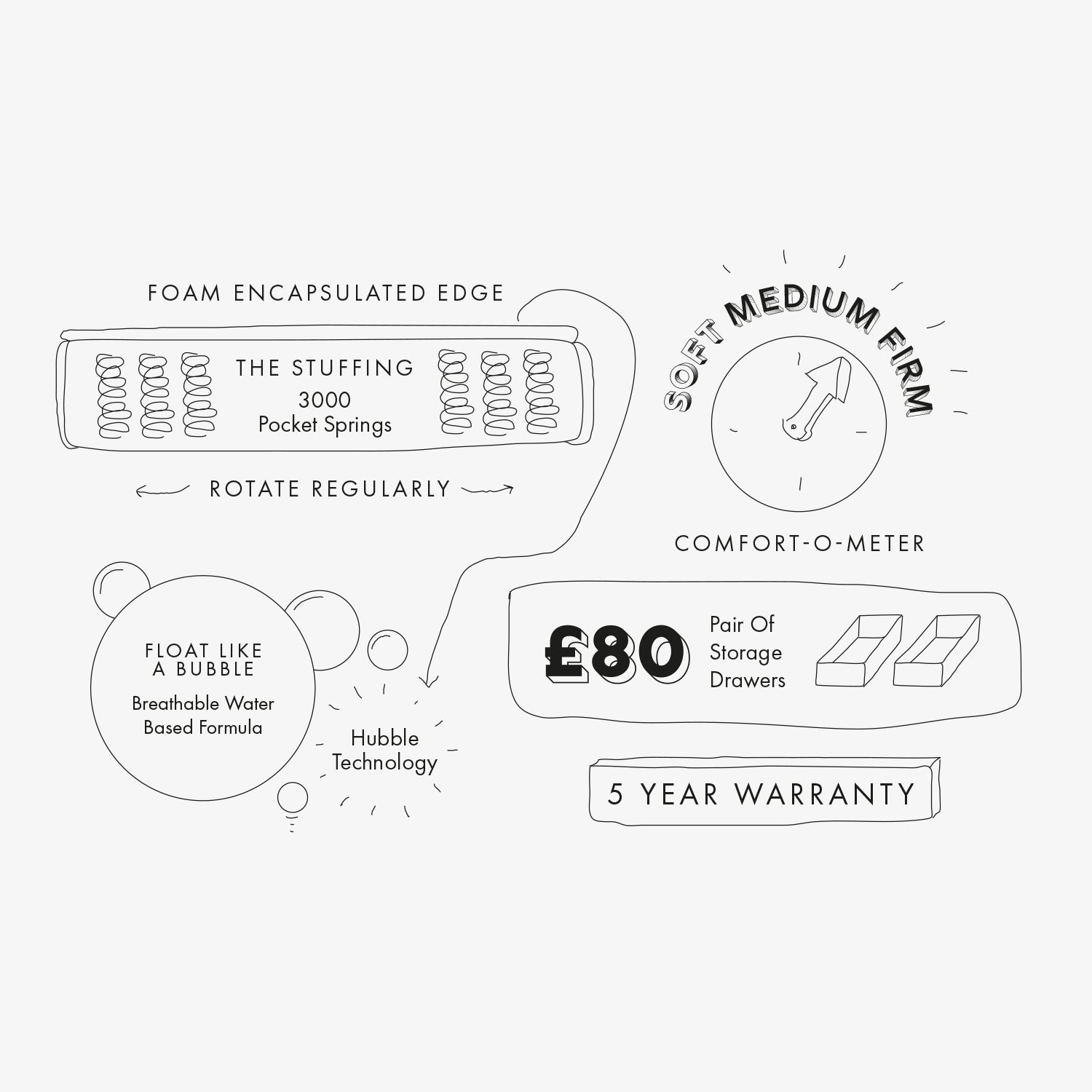 Info On The Milky Way Bed