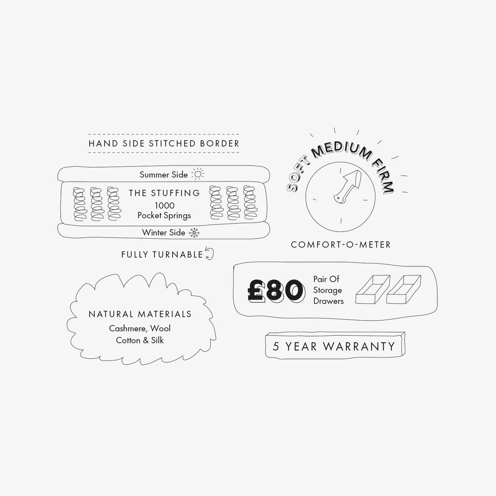 Infor Of The Snoozer Bed